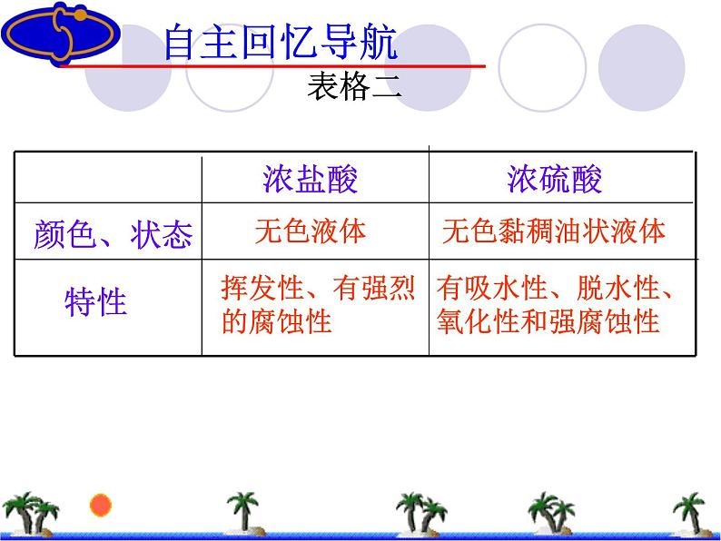2020-2021学年人教版(五四学制)化学九年级全册 第十单元 课题1 常见的酸和碱复习 课件第8页
