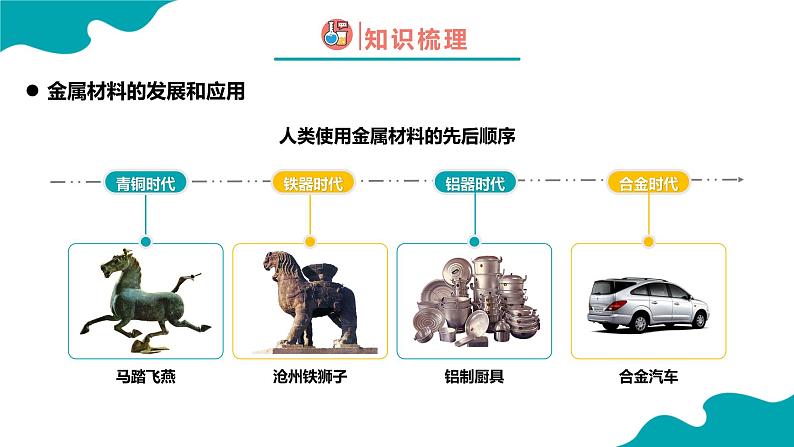 8.1.1金属材料(1)2021-2022学年九年级化学下册同步(人教版)课件PPT05