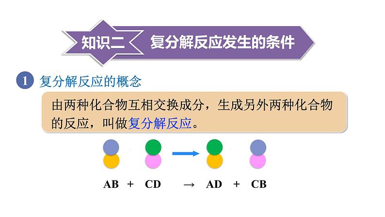 1第2课时 复分解反应和盐的化学性质第6页