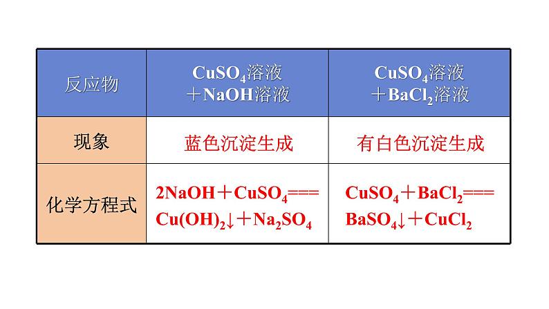 1第2课时 复分解反应和盐的化学性质第8页