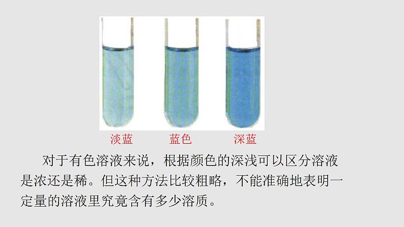 课题9.3.1溶质质量分数(课件)-2021-2022学年九年级化学下册(人教版)第5页