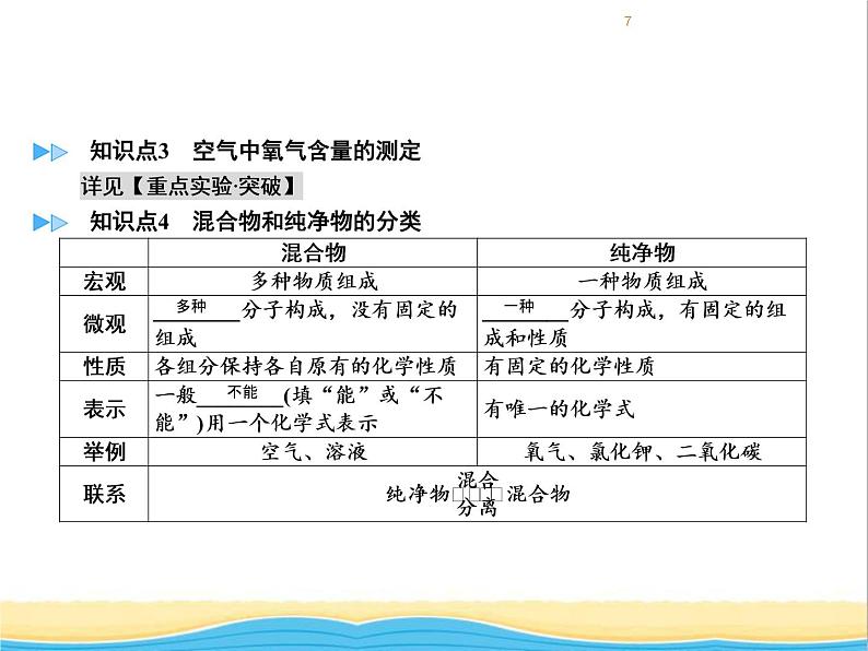 遵义专用中考化学一轮复习第1章开启化学之门课时1物质的变化和性质课件第7页