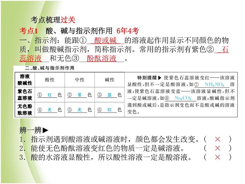菏泽专版中考化学总复习第一部分第十单元酸和碱第1课时常见酸碱的性质和用途课件新人教版第3页