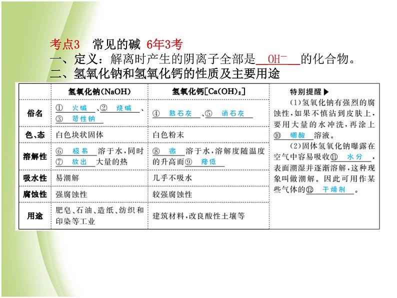 菏泽专版中考化学总复习第一部分第十单元酸和碱第1课时常见酸碱的性质和用途课件新人教版第8页