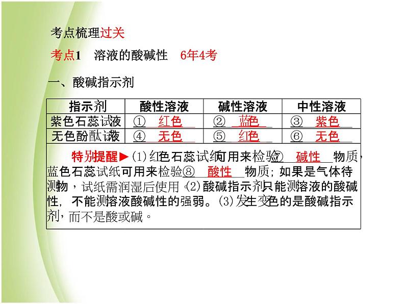 青岛专版中考化学总复习第一部分主题六常见的酸和碱第2课时溶液的酸碱性与中和反应课件鲁教版第3页