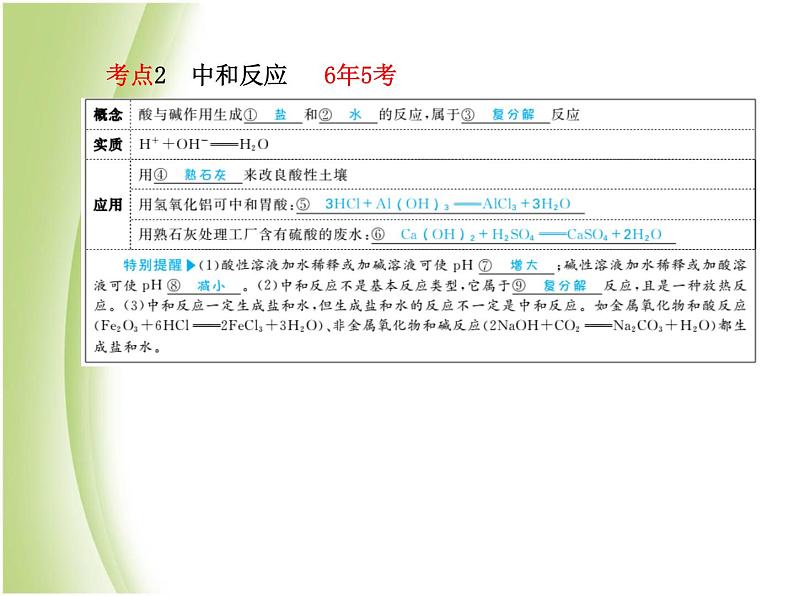 青岛专版中考化学总复习第一部分主题六常见的酸和碱第2课时溶液的酸碱性与中和反应课件鲁教版第6页