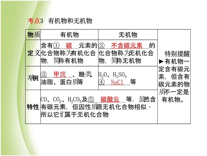 青岛专版中考化学总复习第一部分主题七物质的分类课件鲁教版第8页