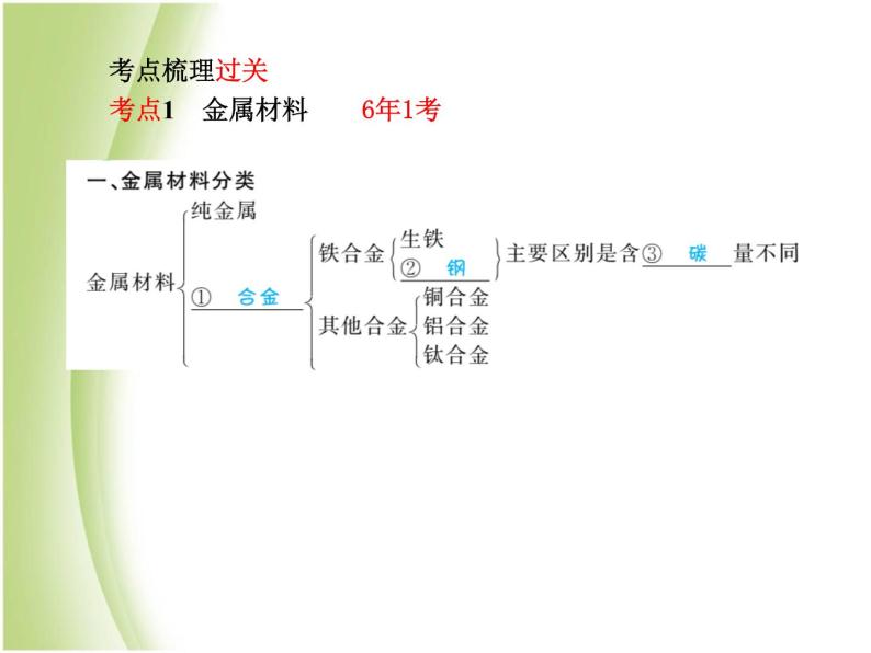 泰安专版中考化学总复习第一部分第11讲金属第1课时金属材料课件03