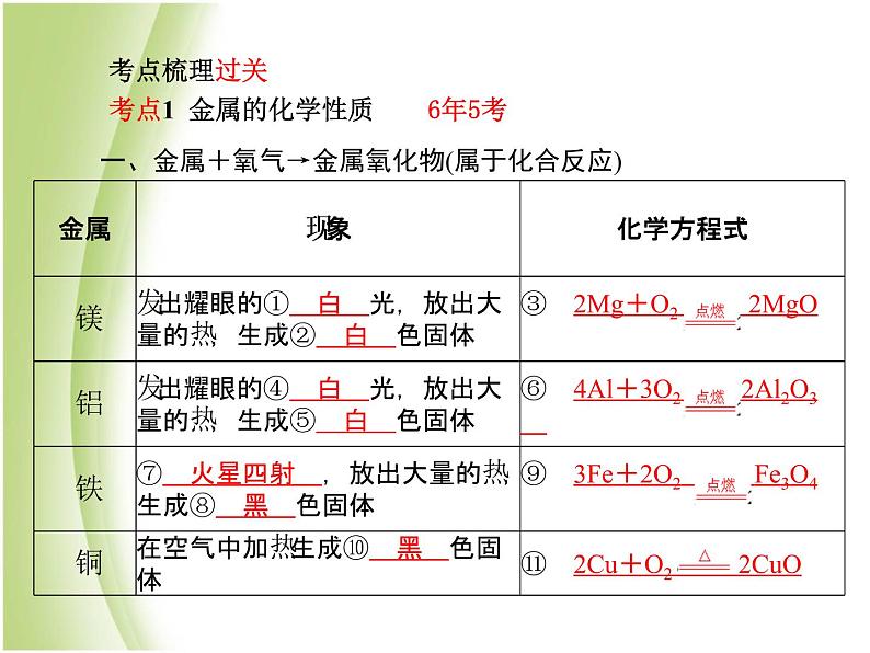 泰安专版中考化学总复习第一部分第11讲金属第2课时金属的化学性质课件第3页