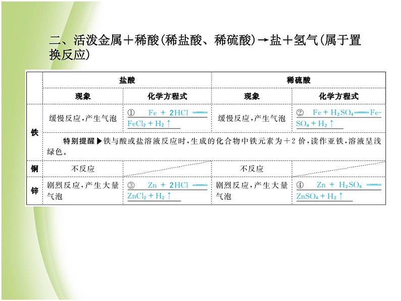 泰安专版中考化学总复习第一部分第11讲金属第2课时金属的化学性质课件第4页