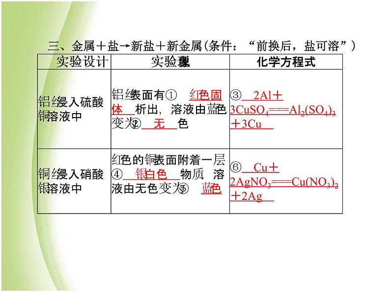 泰安专版中考化学总复习第一部分第11讲金属第2课时金属的化学性质课件第5页