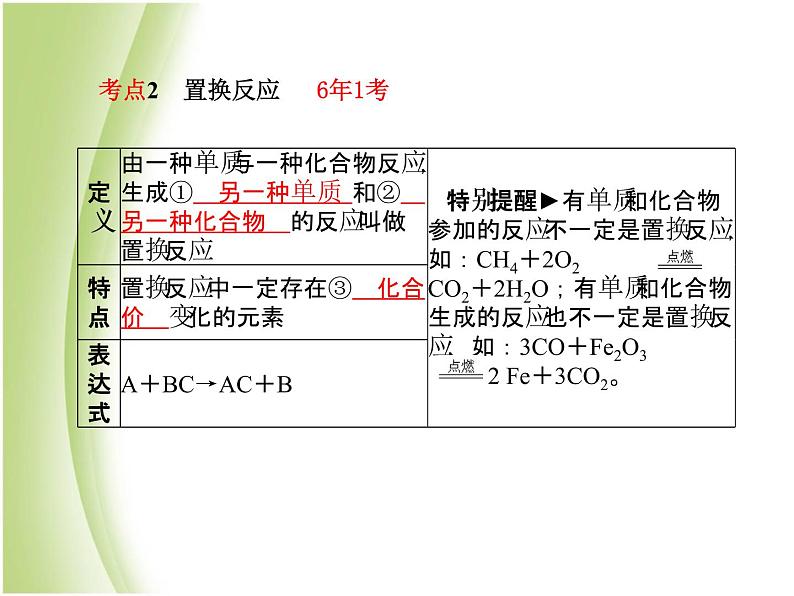 泰安专版中考化学总复习第一部分第11讲金属第2课时金属的化学性质课件第7页