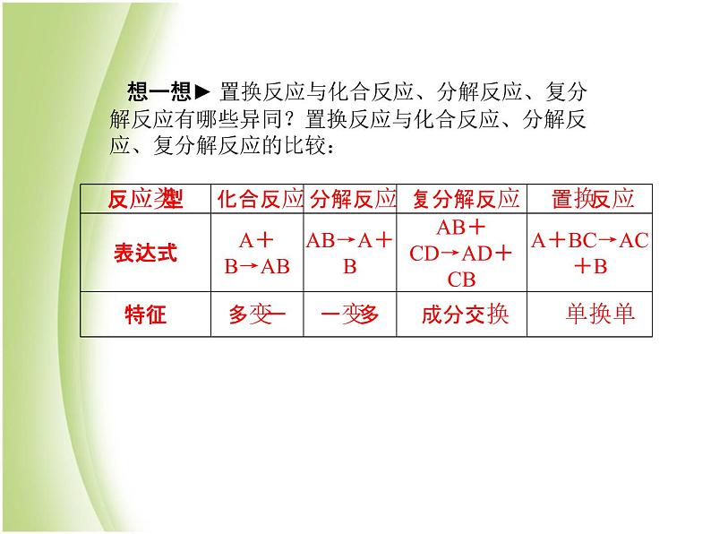 泰安专版中考化学总复习第一部分第11讲金属第2课时金属的化学性质课件第8页