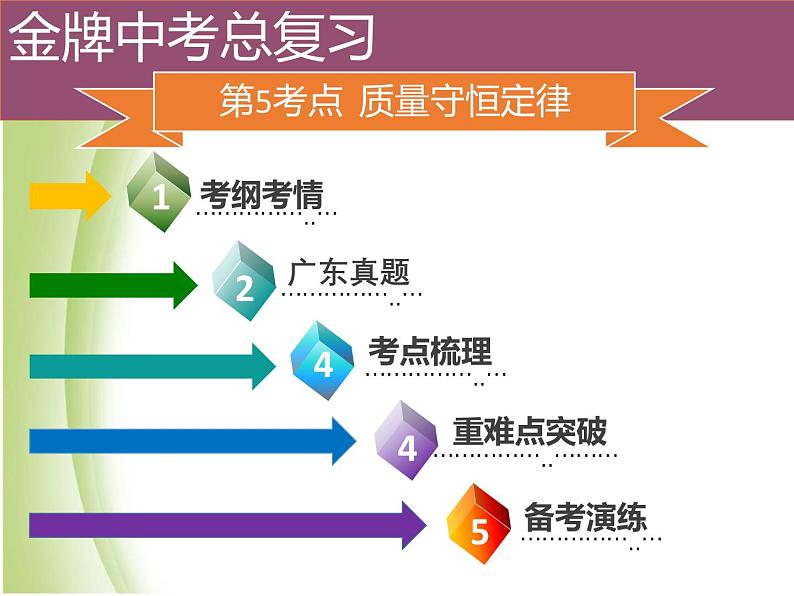 广东专版中考化学总复习第二部分物质的化学变化第5考点质量守恒定律课件第2页