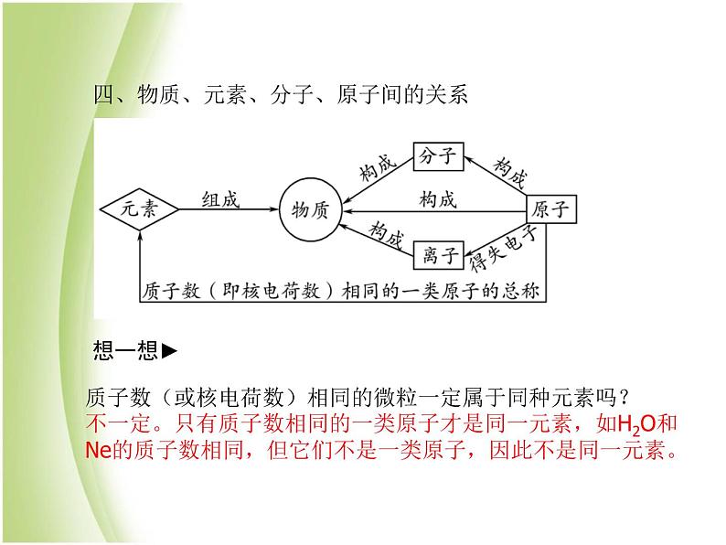 菏泽专版中考化学总复习第一部分第三单元物质构成的奥秘第2课时物质的组成和分类课件新人教版第5页