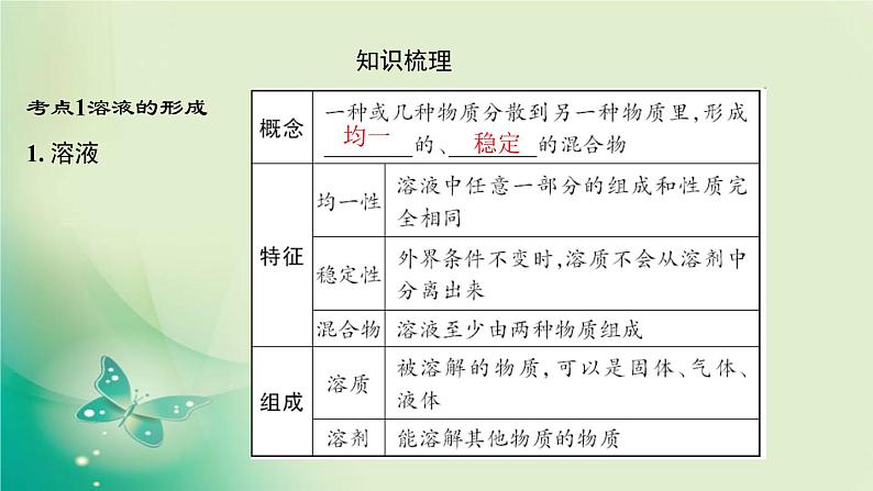 河南省中考化学复习第4讲溶液课件第4页