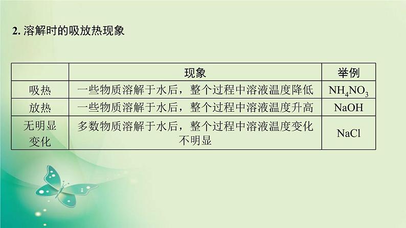 河南省中考化学复习第4讲溶液课件第6页