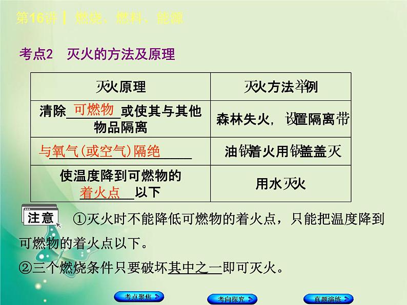河北专版中考化学复习第16课时燃烧燃料能源课件第7页