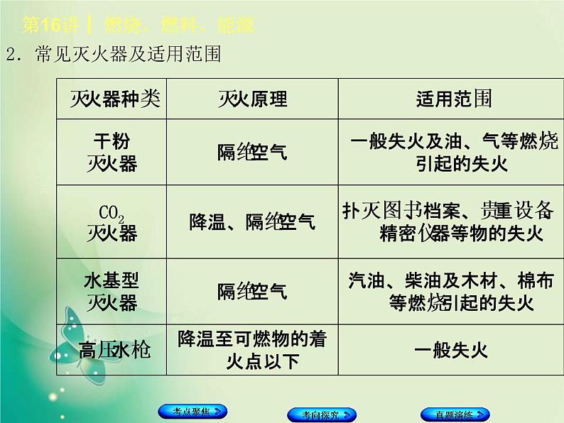 河北专版中考化学复习第16课时燃烧燃料能源课件第8页