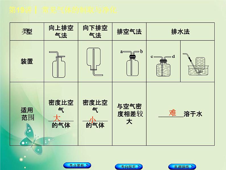 河北专版中考化学复习第19课时常见气体的制备与净化课件第5页