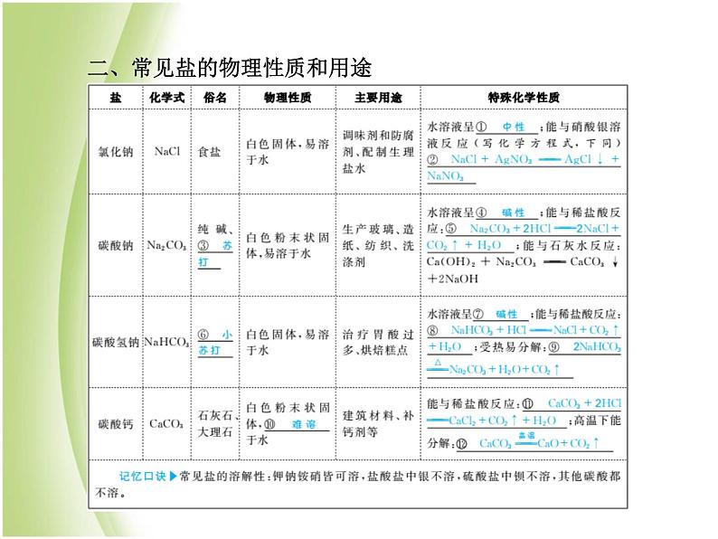 菏泽专版中考化学总复习第一部分第十一单元盐化肥课件新人教版第4页