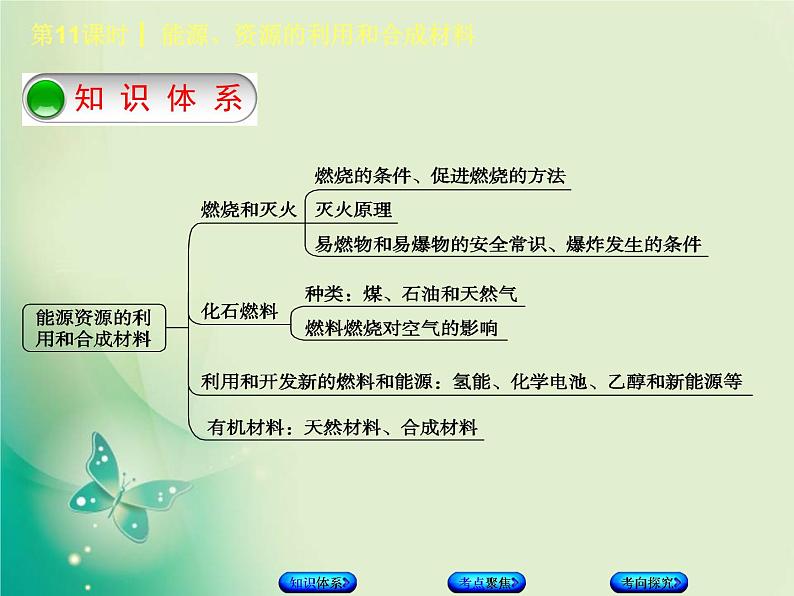 北京专版中考化学基础复习四化学与社会发展第11课时能源资源的利用和合成材料课件02