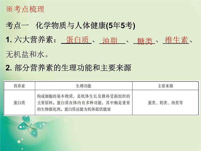 广东专版中考化学复习第四部分化学与社会发展第二节化学与生活课件05