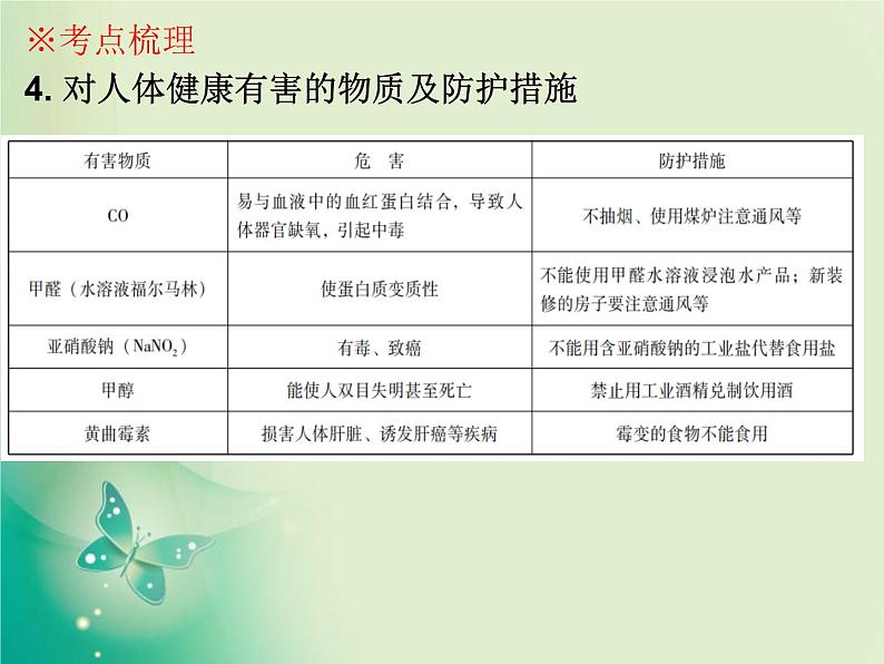 广东专版中考化学复习第四部分化学与社会发展第二节化学与生活课件08