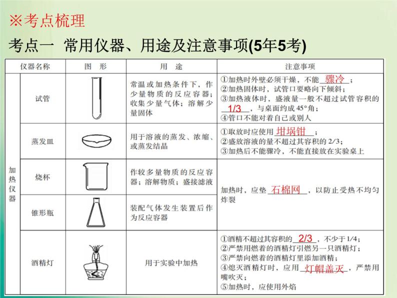 广东专版中考化学复习第五部分化学实验第一节常用仪器及实验基本操作课件05