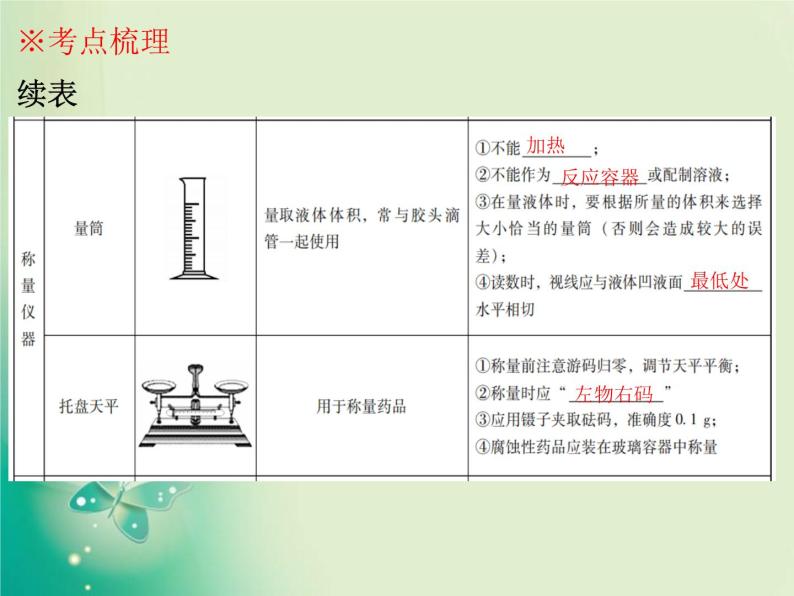 广东专版中考化学复习第五部分化学实验第一节常用仪器及实验基本操作课件07