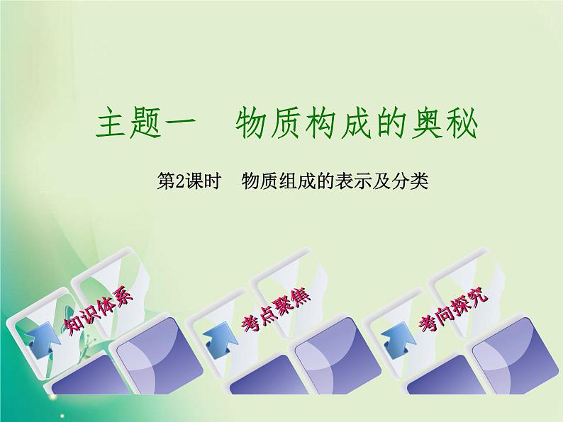 北京专版中考化学基础复习一物质构成的奥秘第2课时物质组成的表示及分类课件第1页