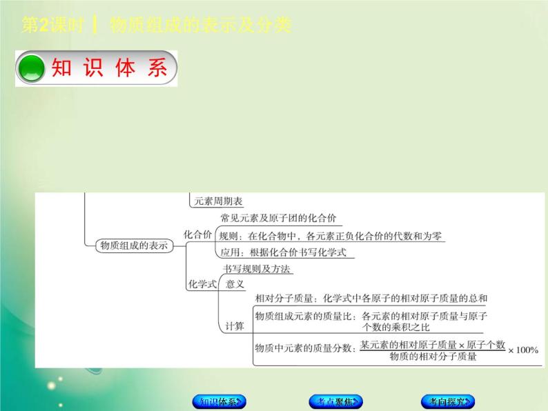 北京专版中考化学基础复习一物质构成的奥秘第2课时物质组成的表示及分类课件02