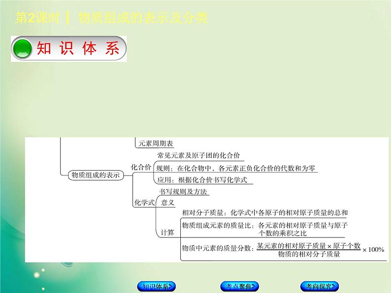 北京专版中考化学基础复习一物质构成的奥秘第2课时物质组成的表示及分类课件第2页