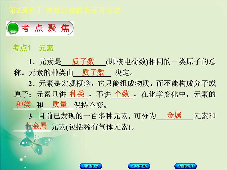 北京专版中考化学基础复习一物质构成的奥秘第2课时物质组成的表示及分类课件第3页