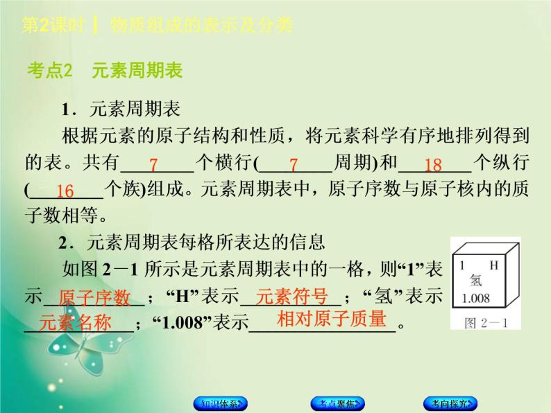 北京专版中考化学基础复习一物质构成的奥秘第2课时物质组成的表示及分类课件06