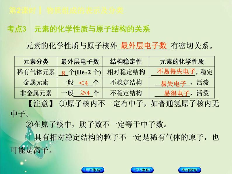 北京专版中考化学基础复习一物质构成的奥秘第2课时物质组成的表示及分类课件07