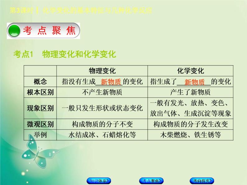 北京专版中考化学基础复习二物质的化学变化第3课时化学变化的基本特征与几种化学反应课件03