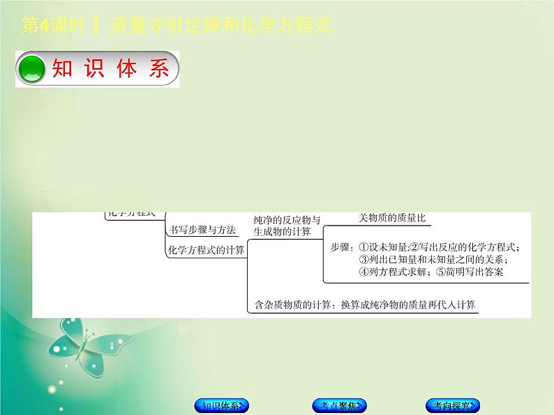 北京专版中考化学基础复习二物质的化学变化第4课时质量守恒定律和化学方程式课件02