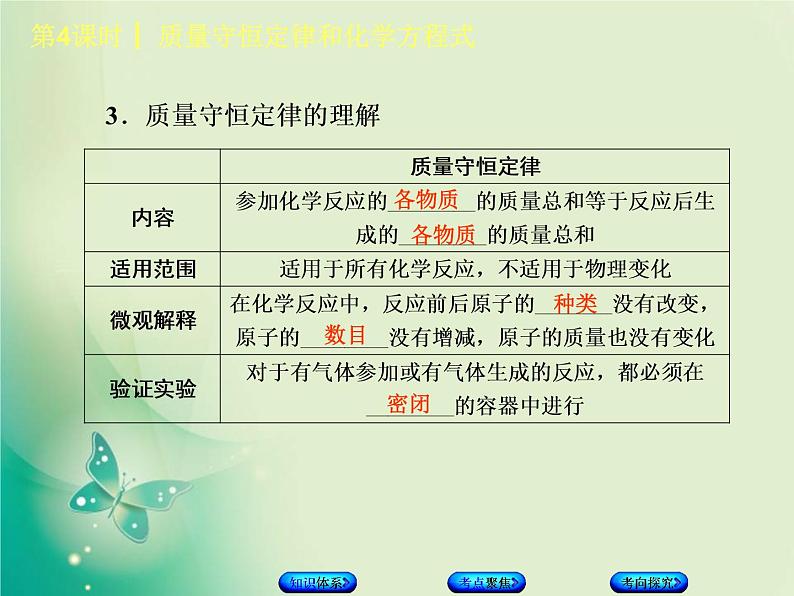 北京专版中考化学基础复习二物质的化学变化第4课时质量守恒定律和化学方程式课件04
