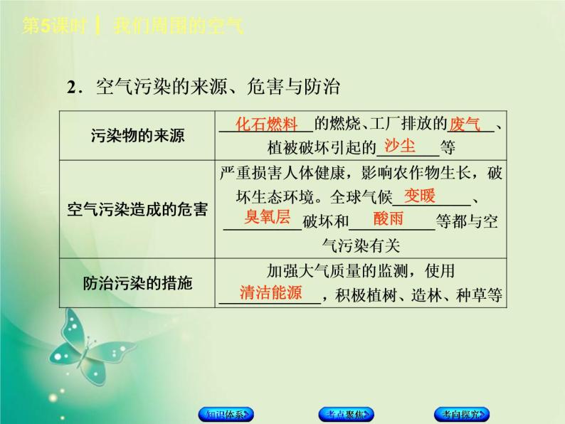 北京专版中考化学基础复习三身边的化学物质第5课时我们周围的空气课件06