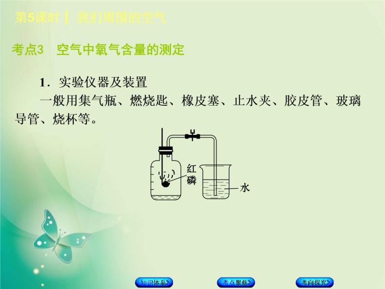北京专版中考化学基础复习三身边的化学物质第5课时我们周围的空气课件07