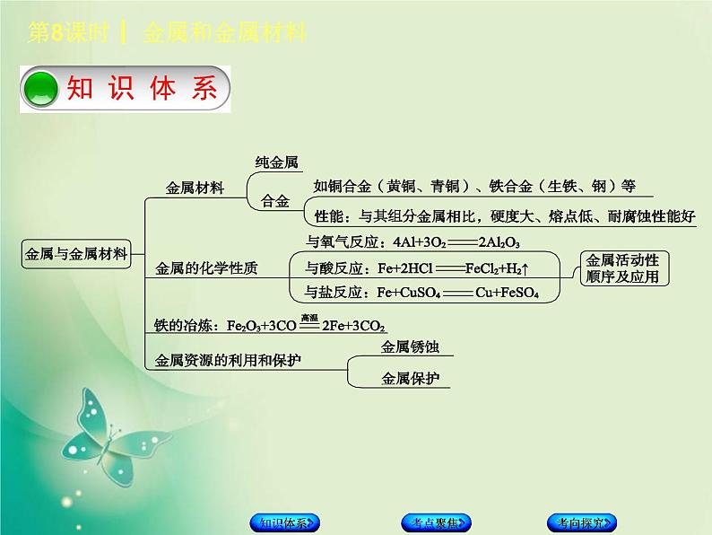 北京专版中考化学基础复习三身边的化学物质第8课时金属和金属材料课件第2页