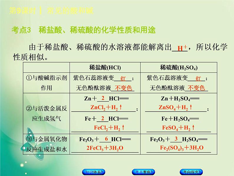 北京专版中考化学基础复习三身边的化学物质第9课时常见的酸和碱课件第5页