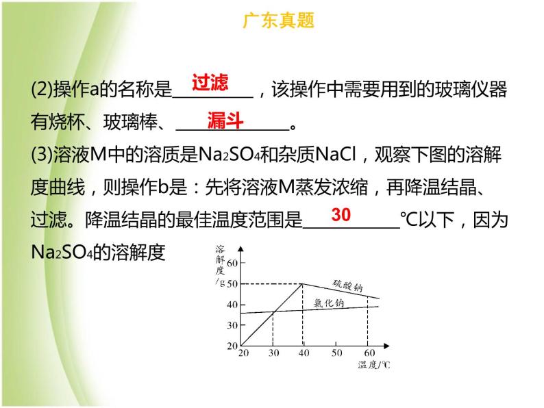广东专版中考化学总复习第五部分基本的实验技能第19考点物质的分离与提纯课件05