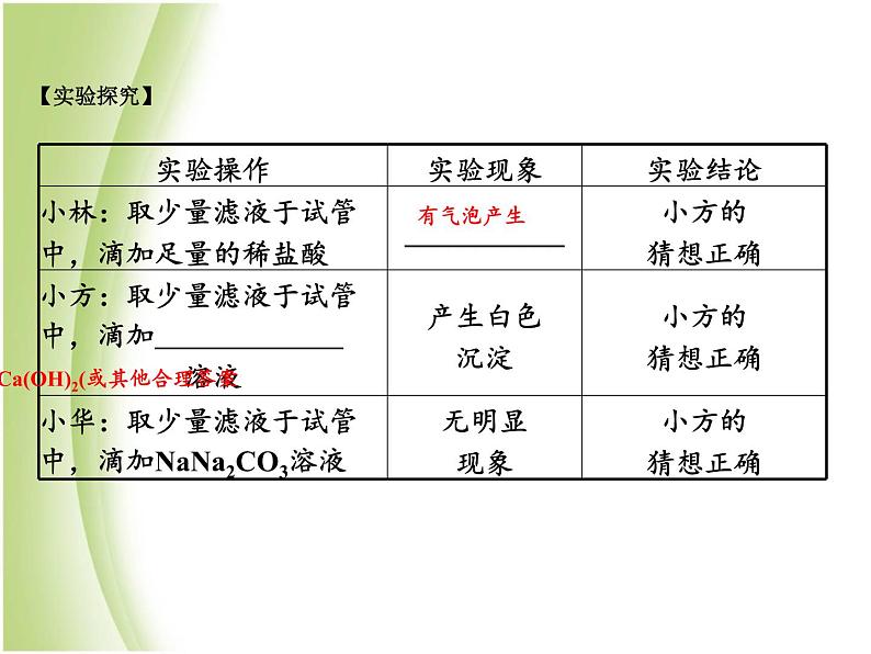 湖南省中考化学复习突破专题七实验探究课件第8页