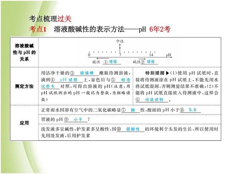 泰安专版中考化学总复习第一部分第9讲常见的酸和碱第2课时酸和碱的性质课件03