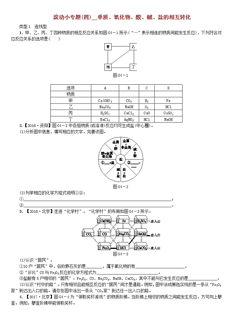 中考化学复习滚动小专题四单质氧化物酸碱盐的相互转化练习新版鲁教版01
