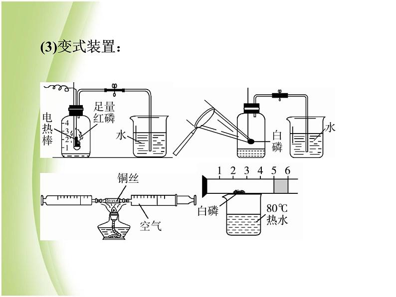 中考化学总复习阶段练习第二单元我们周围的空气第2讲空气的成分和氧气的性质课件新人教版第5页