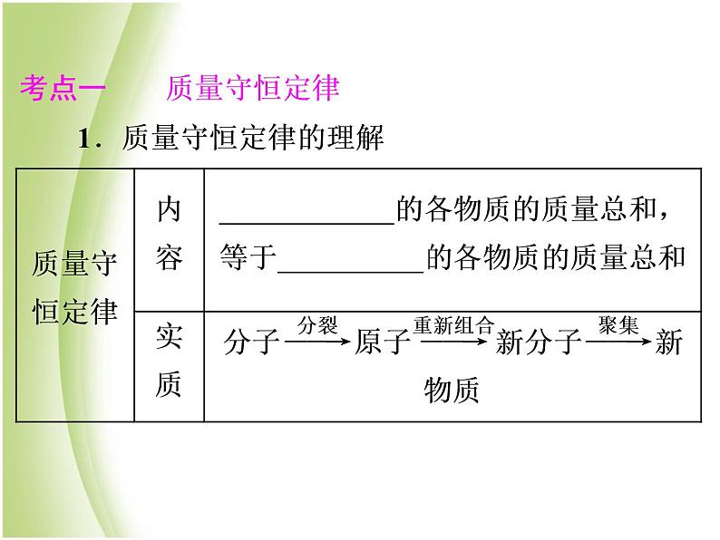 中考化学总复习阶段练习第五单元化学方程式第7讲质量守恒定律及化学方程式课件新人教版03