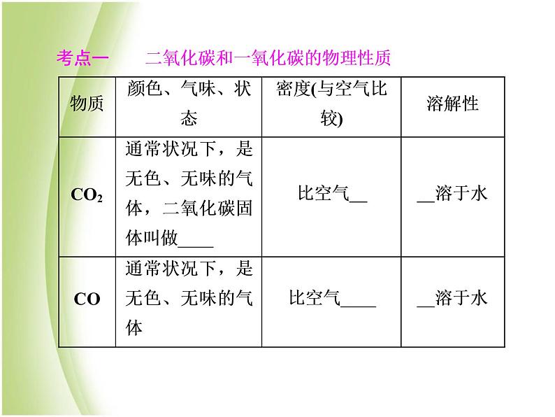 中考化学总复习阶段练习第六单元碳和碳的氧化物第10讲碳的氧化物课件新人教版第3页